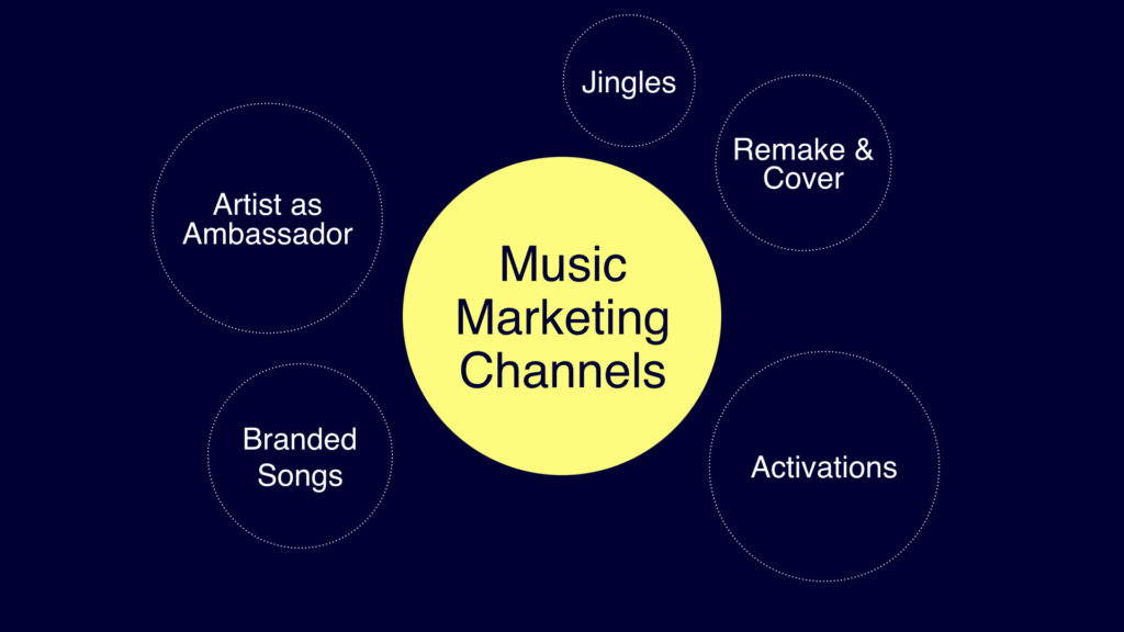Music marketing Picture